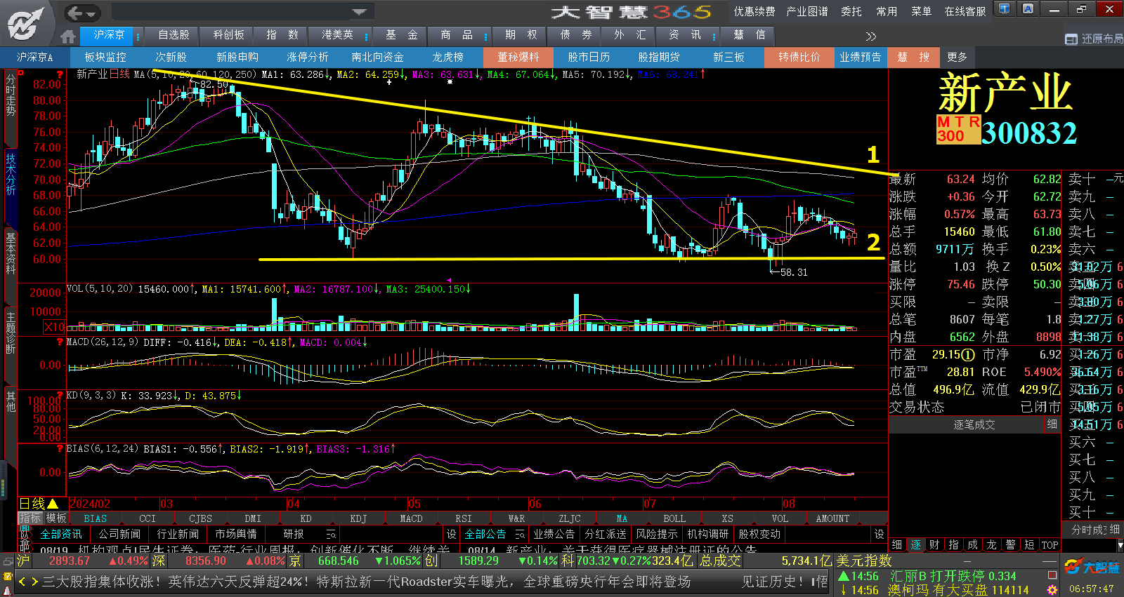 期债 处于箱体震荡阶段