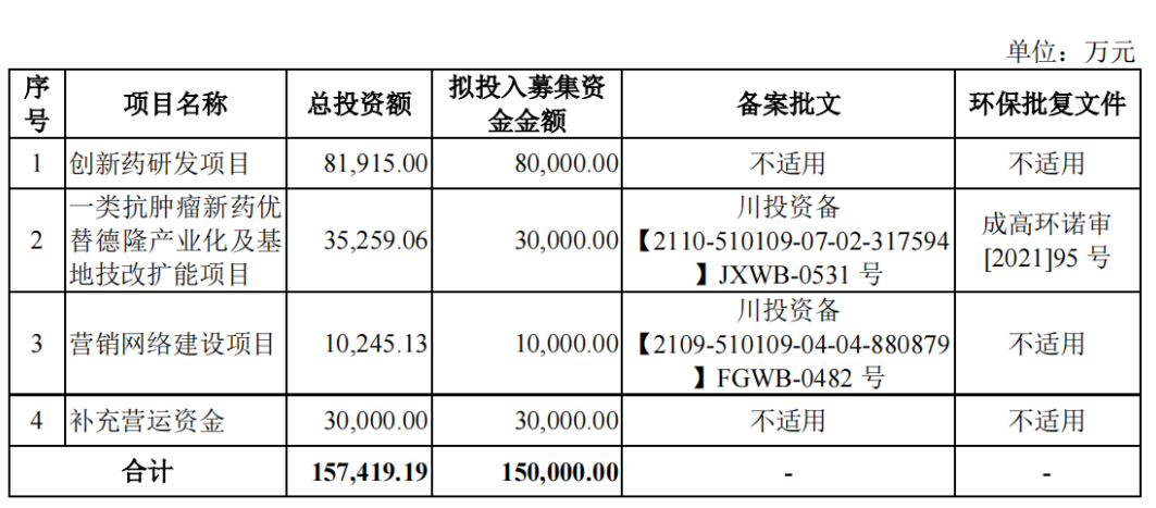 对话清华大学田轩：股债“科创板”互补发力，提升服务科创的精准度 | 科创资本论