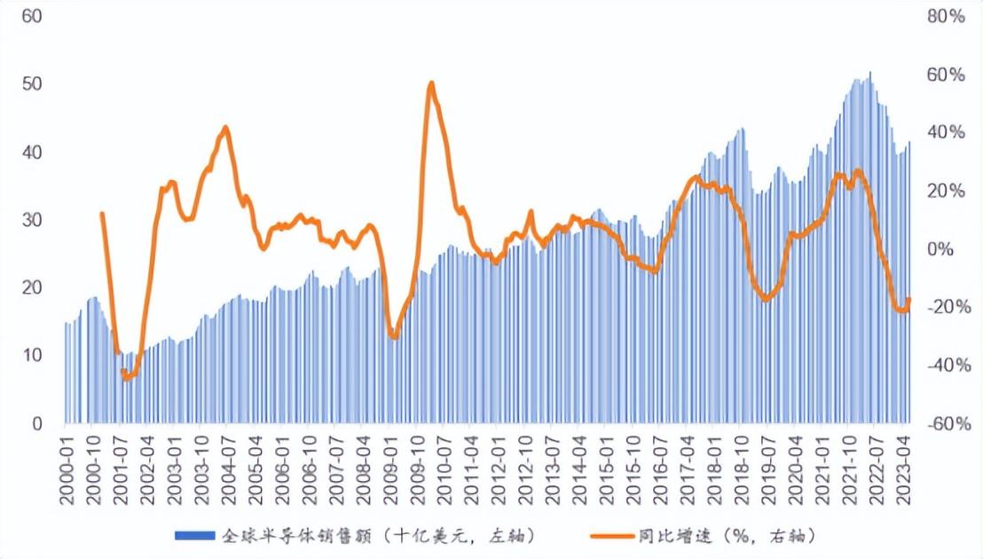 对话清华大学田轩：股债“科创板”互补发力，提升服务科创的精准度 | 科创资本论