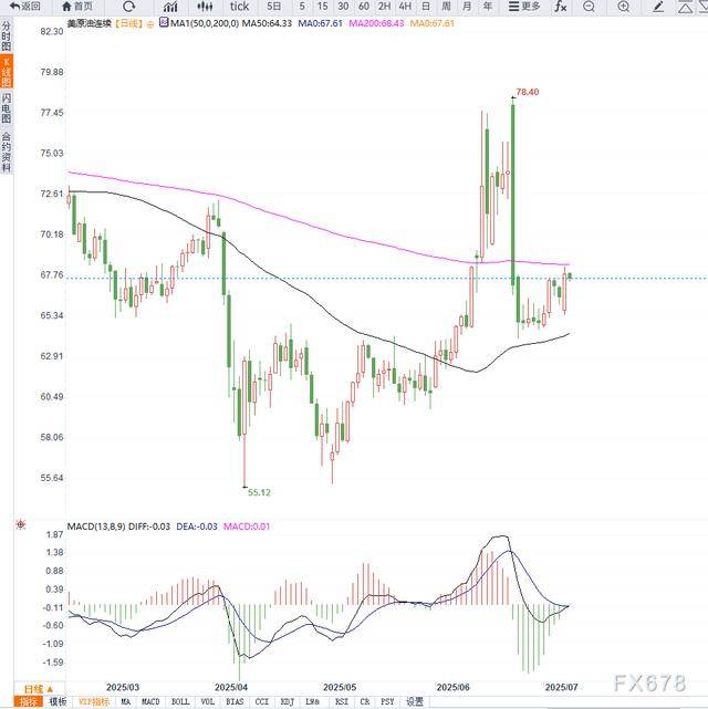期债 处于箱体震荡阶段