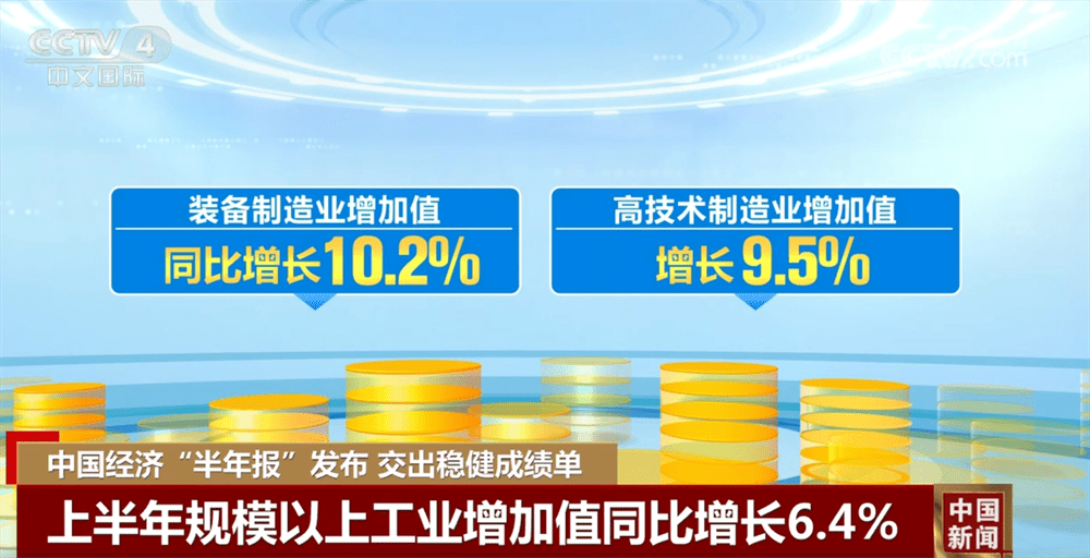 6.4%，工业生产增势良好