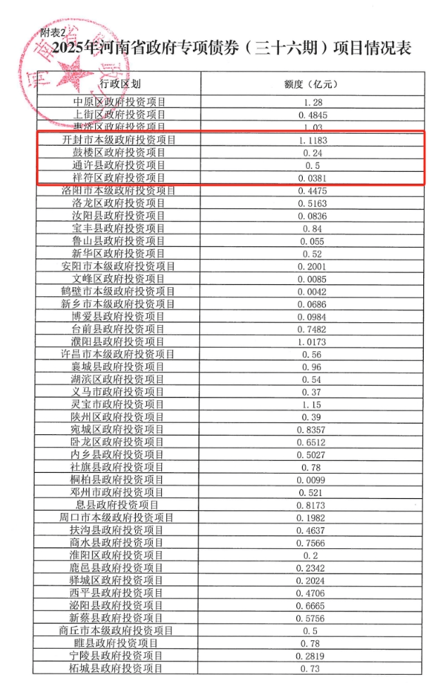 7月21日全国共发行14只地方政府债