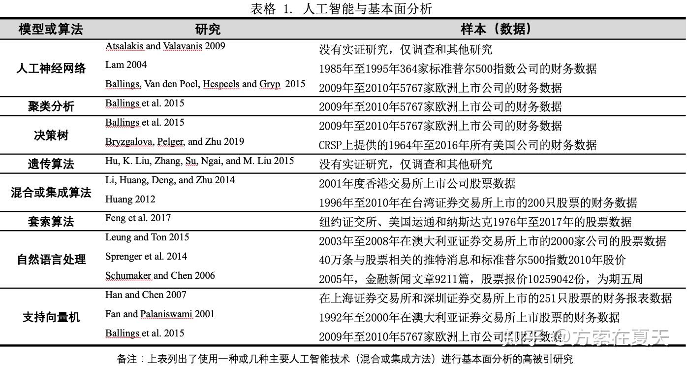 资管行业的“工业化”时代：“中欧制造”如何提升Alpha的稳定性和胜率？