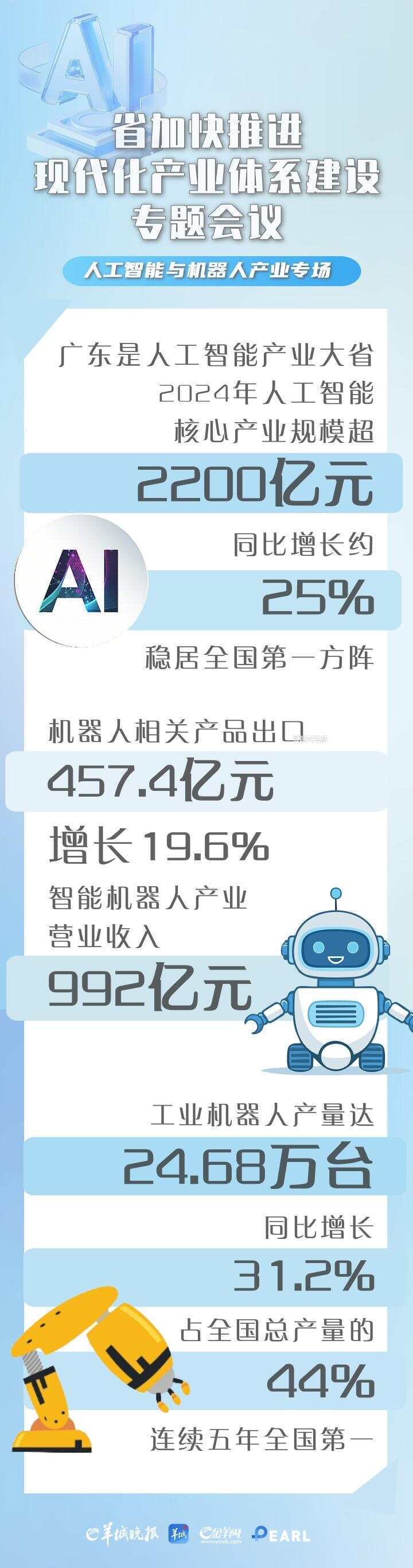 2024年我国人工智能产业规模突破7000亿元
