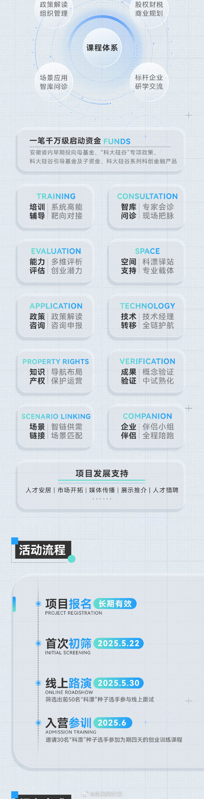 “科漂”何以扎堆合肥
