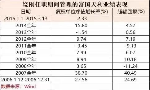 高速铜连接概念，火了！基金经理最新研判