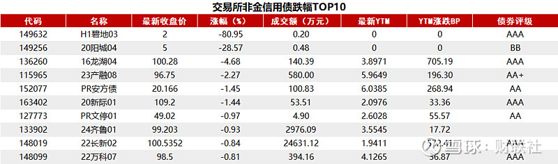 债市日报：7月22日