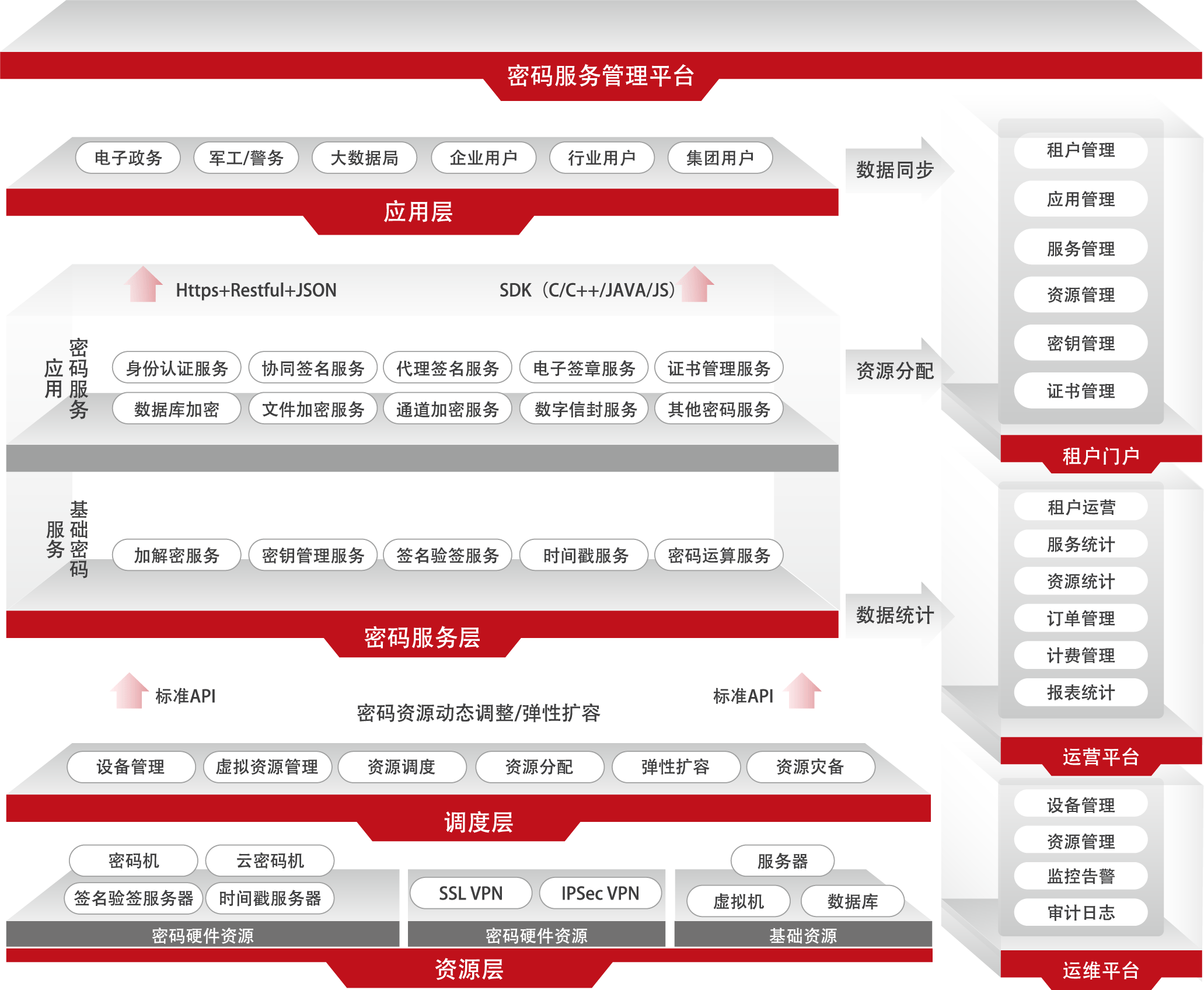 蚂蚁消金三项AI应用入选《重庆金融业AI创新应用场景能力清单》