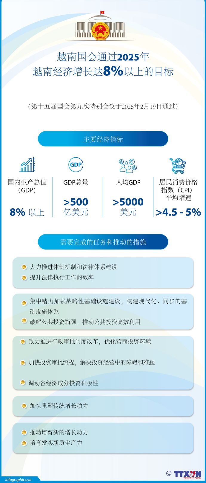 2025年上半年，越南货物进出口同比增长16.1%