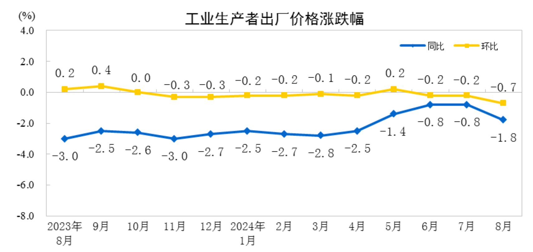 2025年上半年，越南CPI平均上涨3.27%