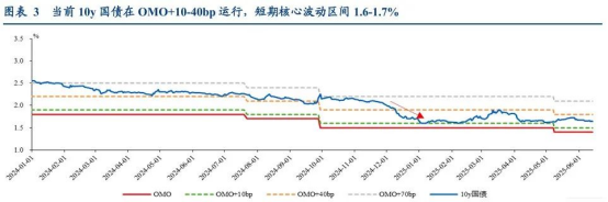 7月22日信用债市场收益率小幅波动