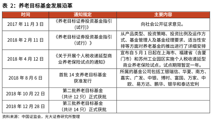 12月15日起全面实施个人养老金制度！可以购买博时宽基指数基金了！