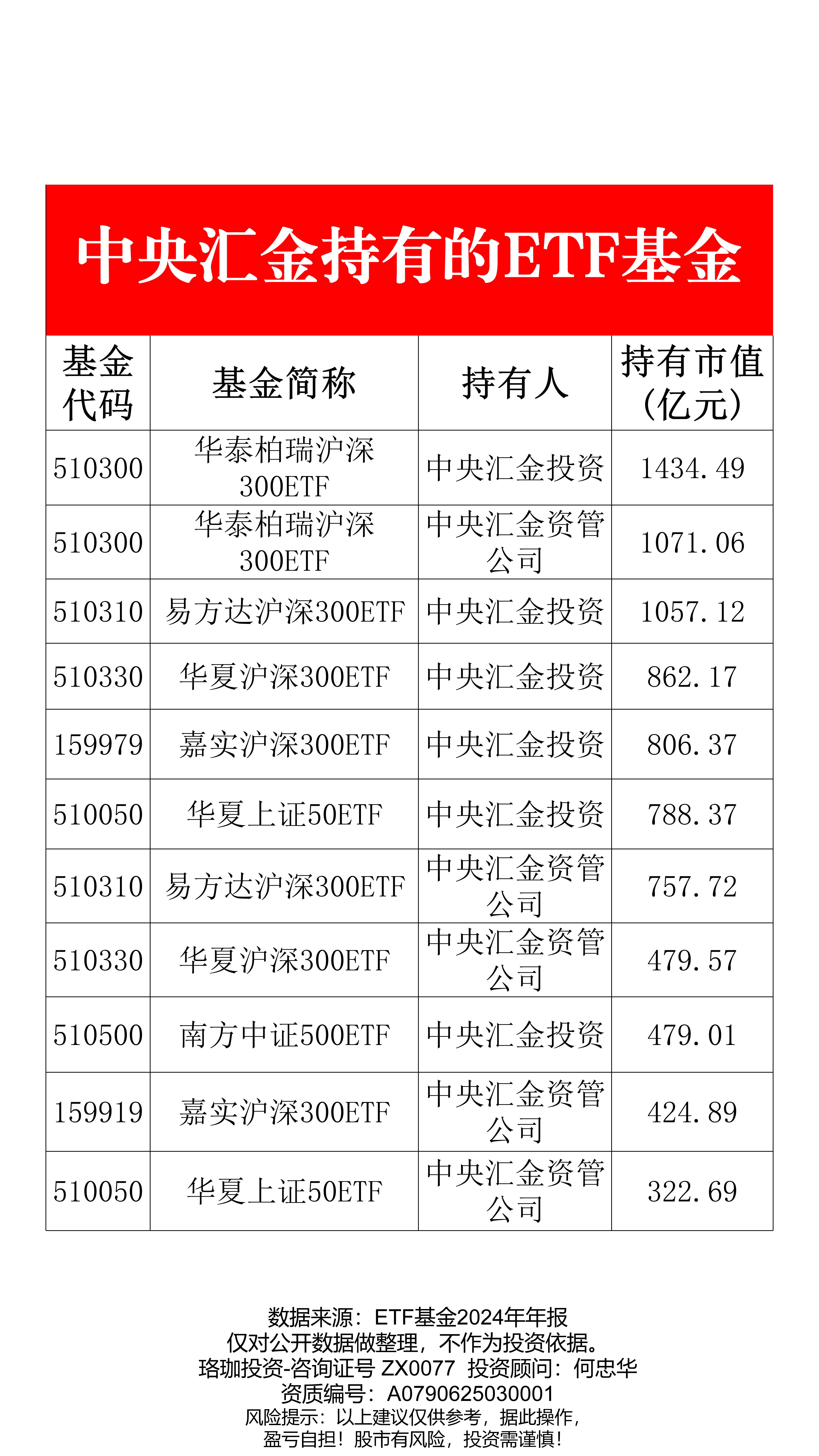 规模超744亿元，这类基金火了！