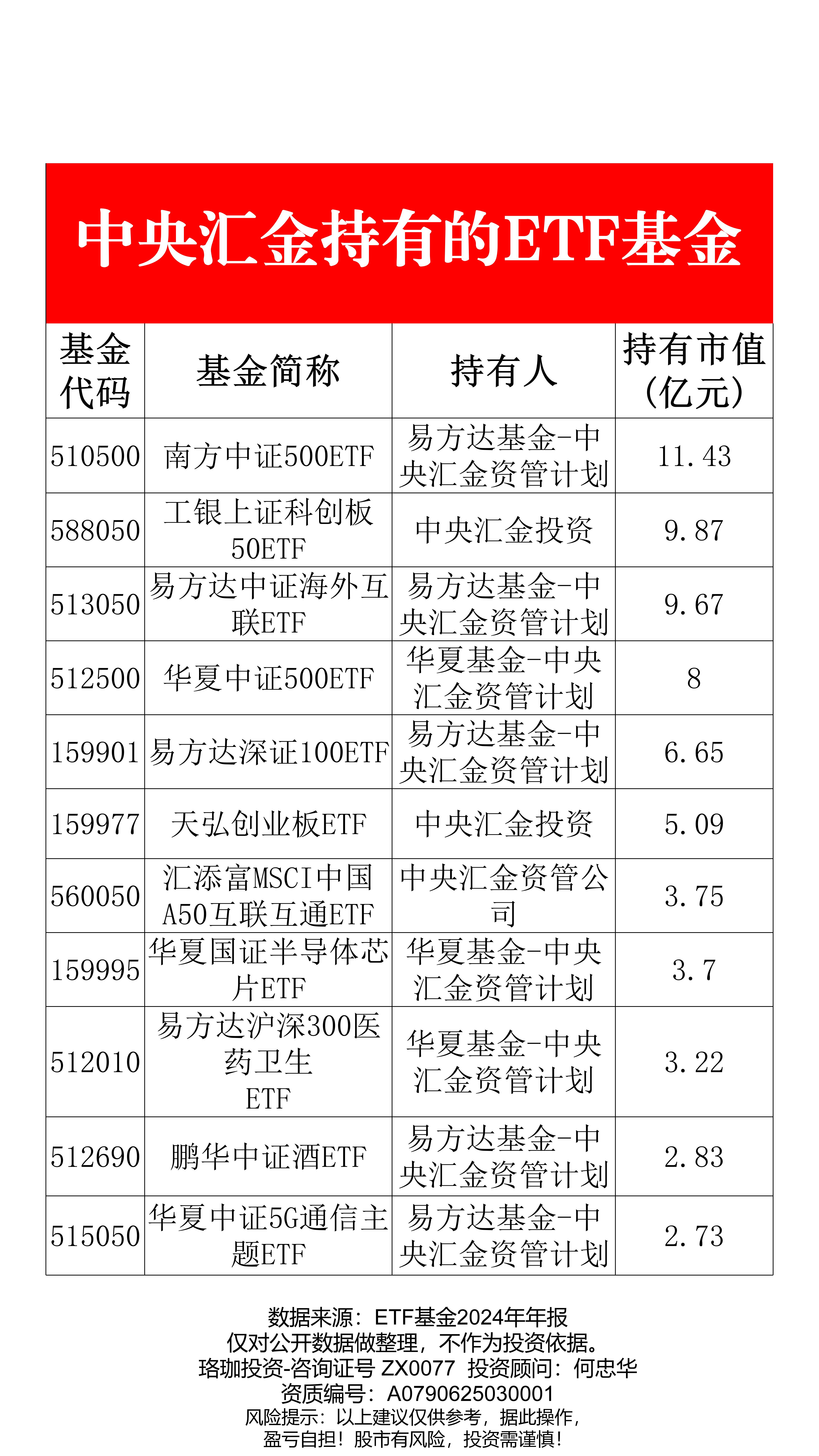 规模超744亿元，这类基金火了！