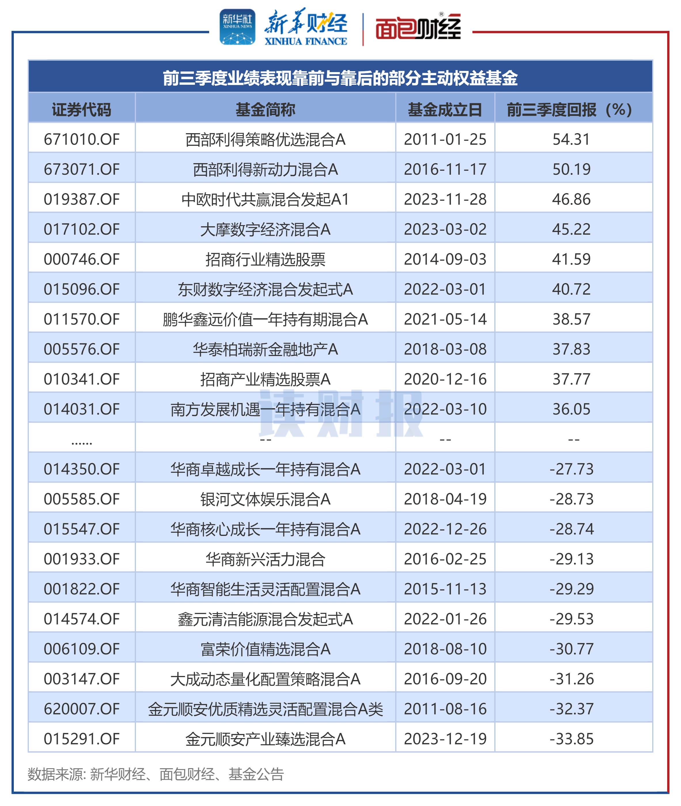 4月末M2余额同比增长8%；A股保险板块大涨丨金融早参