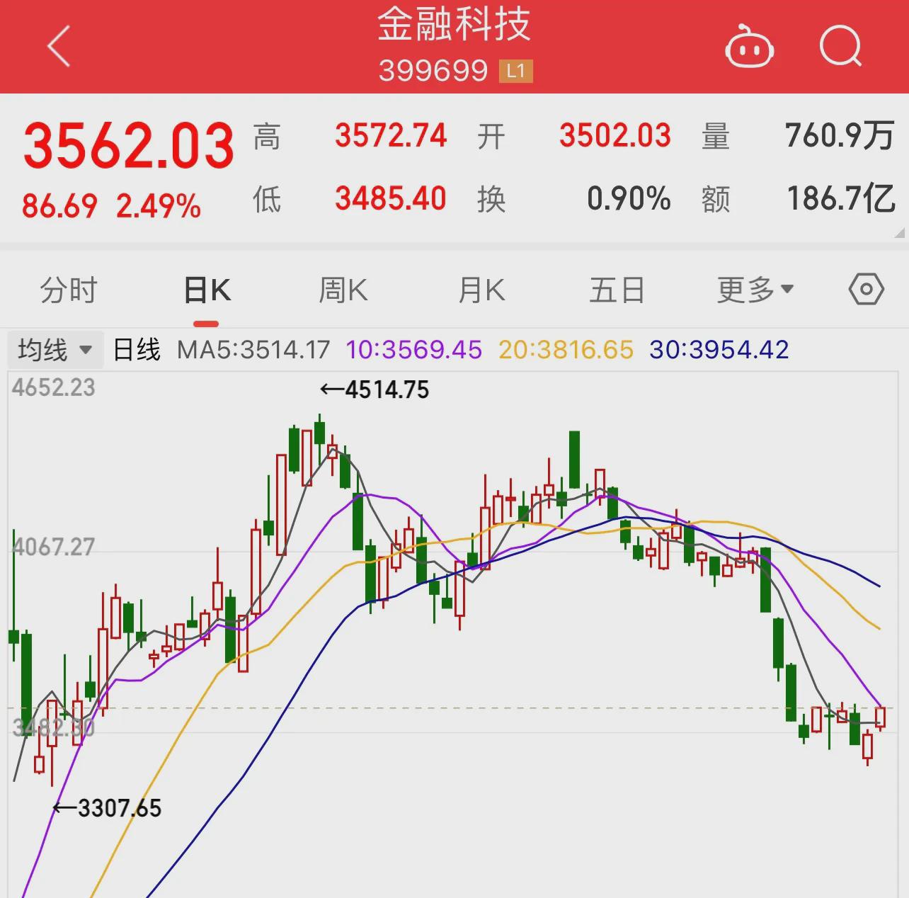 4月末M2余额同比增长8%；A股保险板块大涨丨金融早参