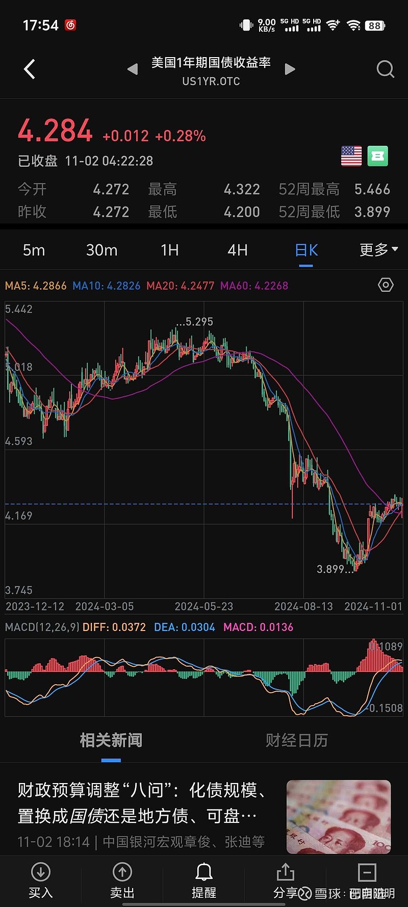 就业市场表现良好 美债收益率小幅走高