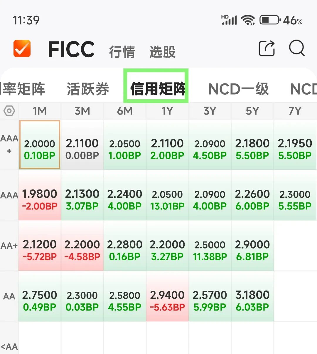 债市早参7月25日| 债市波动加剧，“负反馈”压力再现？央行今日将开展4000亿元MLF操作