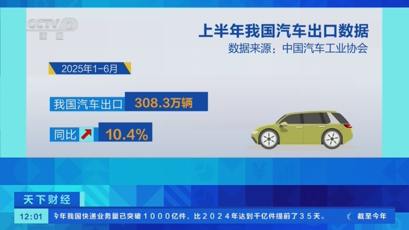 上半年我国实施汽车召回超528万辆