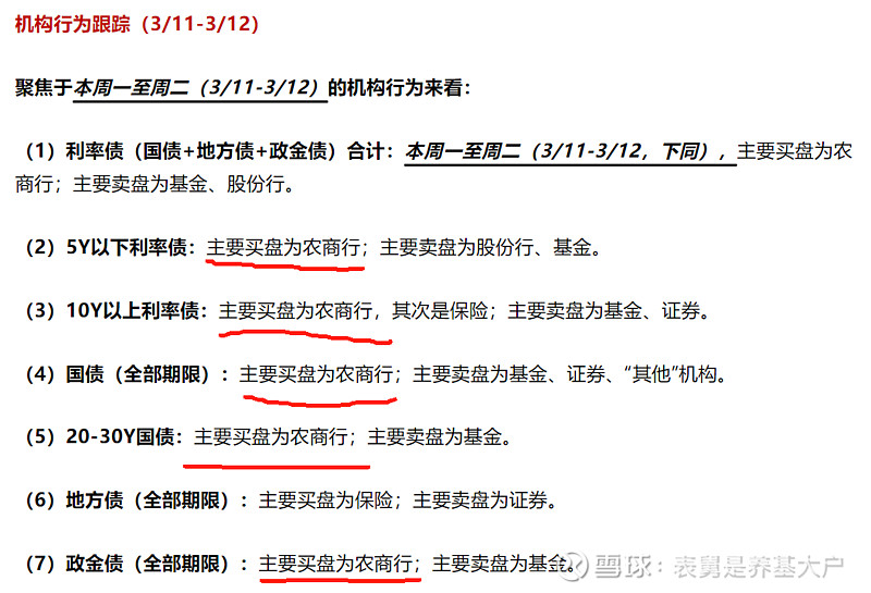 分析人士：债券“牛市”难言反转