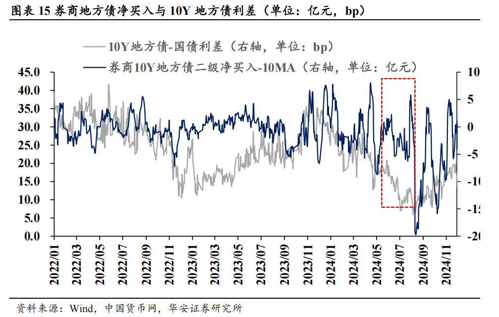 7月25日全国共发行14只地方政府债,共计716.5546亿元