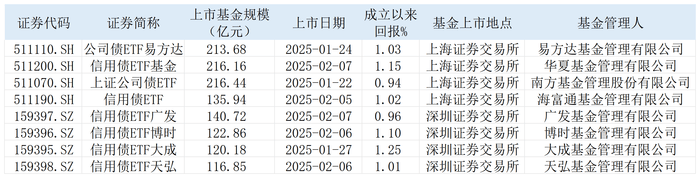科创债狂飙3800亿！中信独占鳌头，中小券商黑马突围