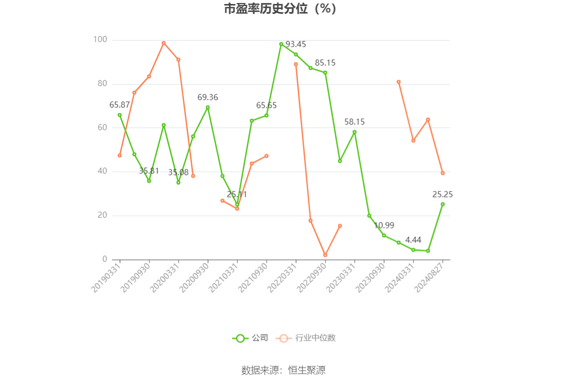 韩个体户上半年净利润减少15%，前景不容乐观