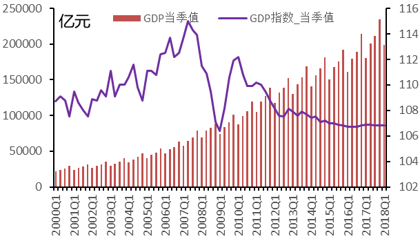 吉实体经济贸易依赖度仍维持高位