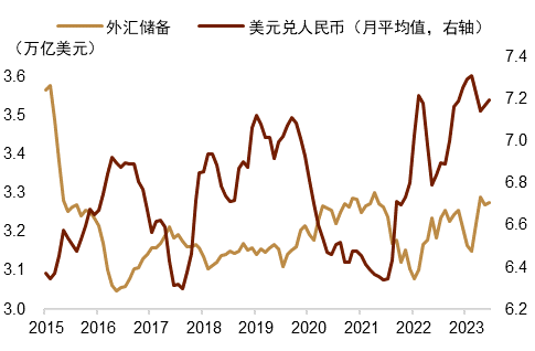 截至今年6月底吉国际储备超65亿美元
