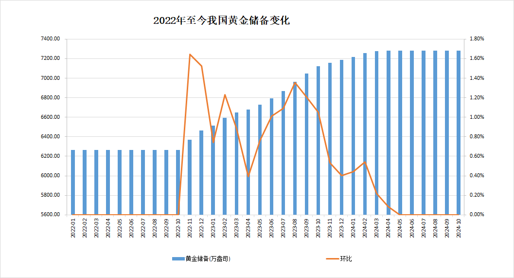 截至今年6月底吉国际储备超65亿美元