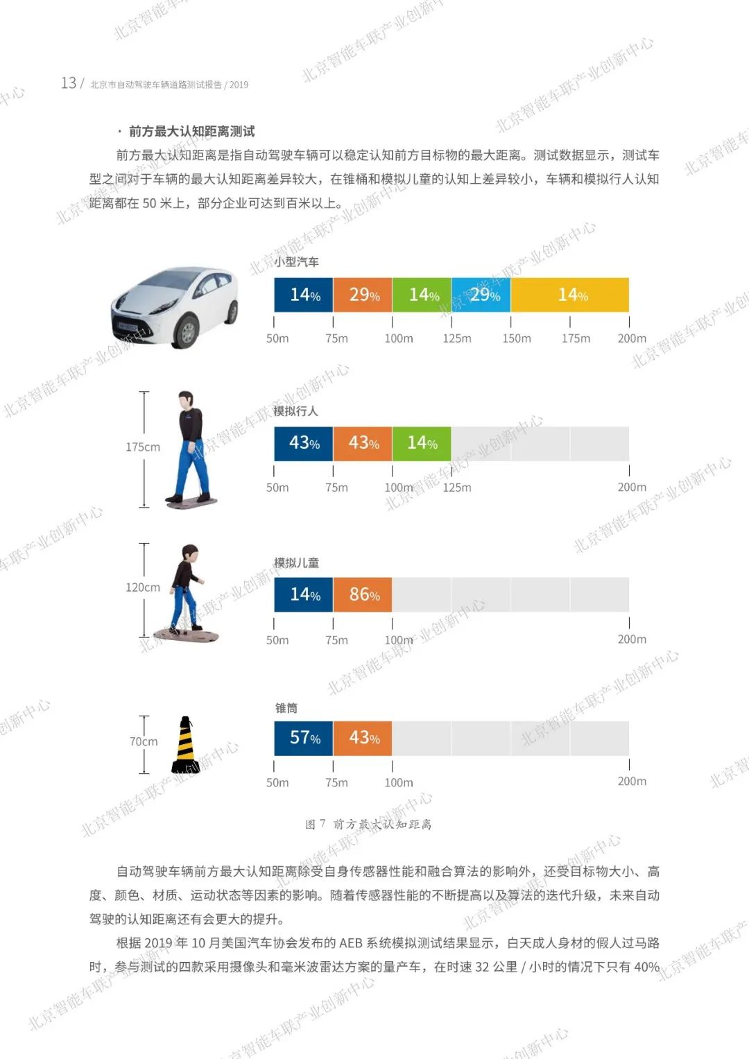 上海发布高级别自动驾驶引领区行动计划