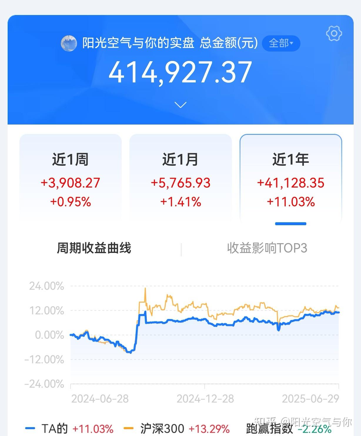 超420只债基年内亏损！债市调整何时休？