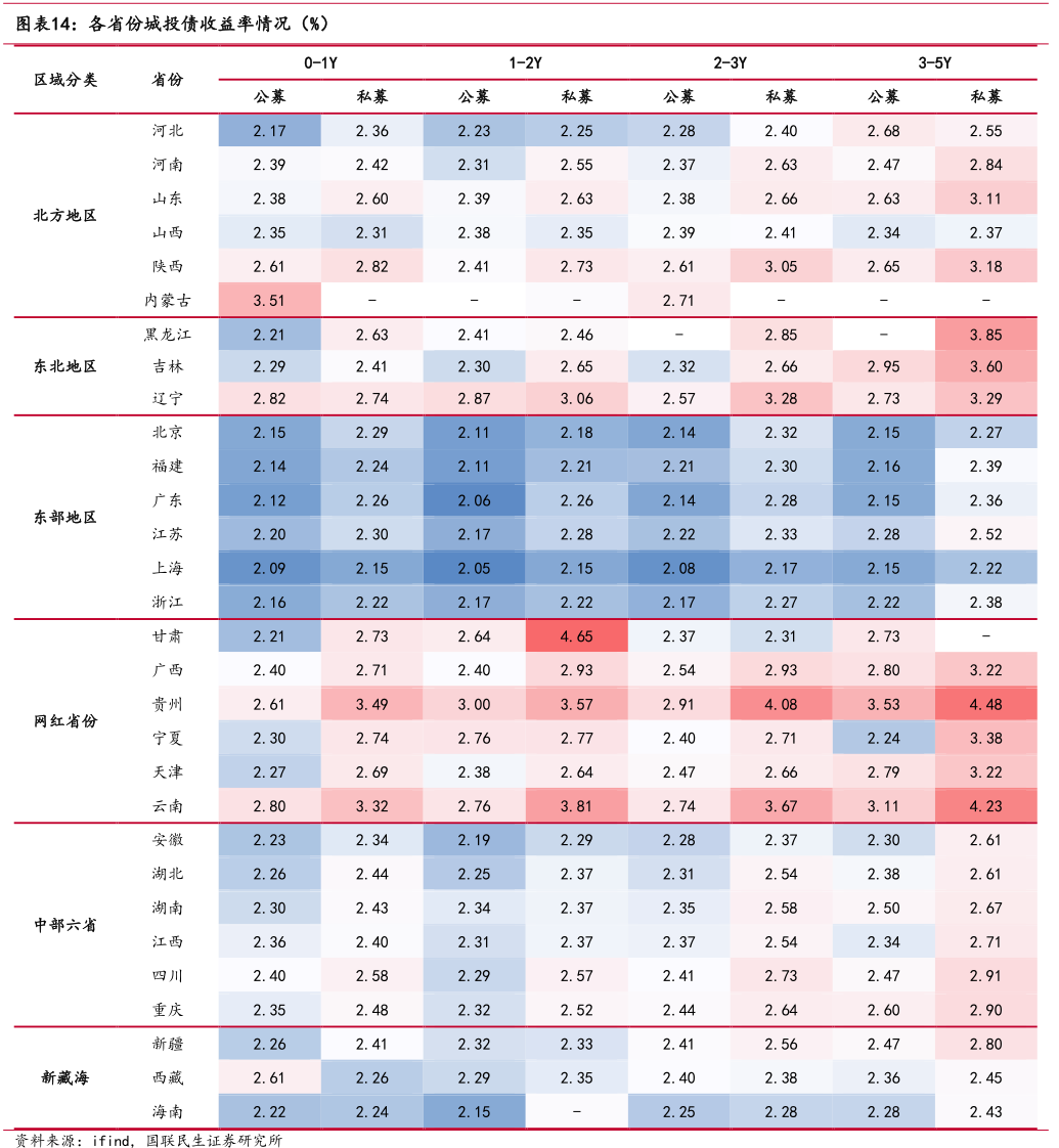 债市为何回调？机构反馈客户加速赎回 后市这样看