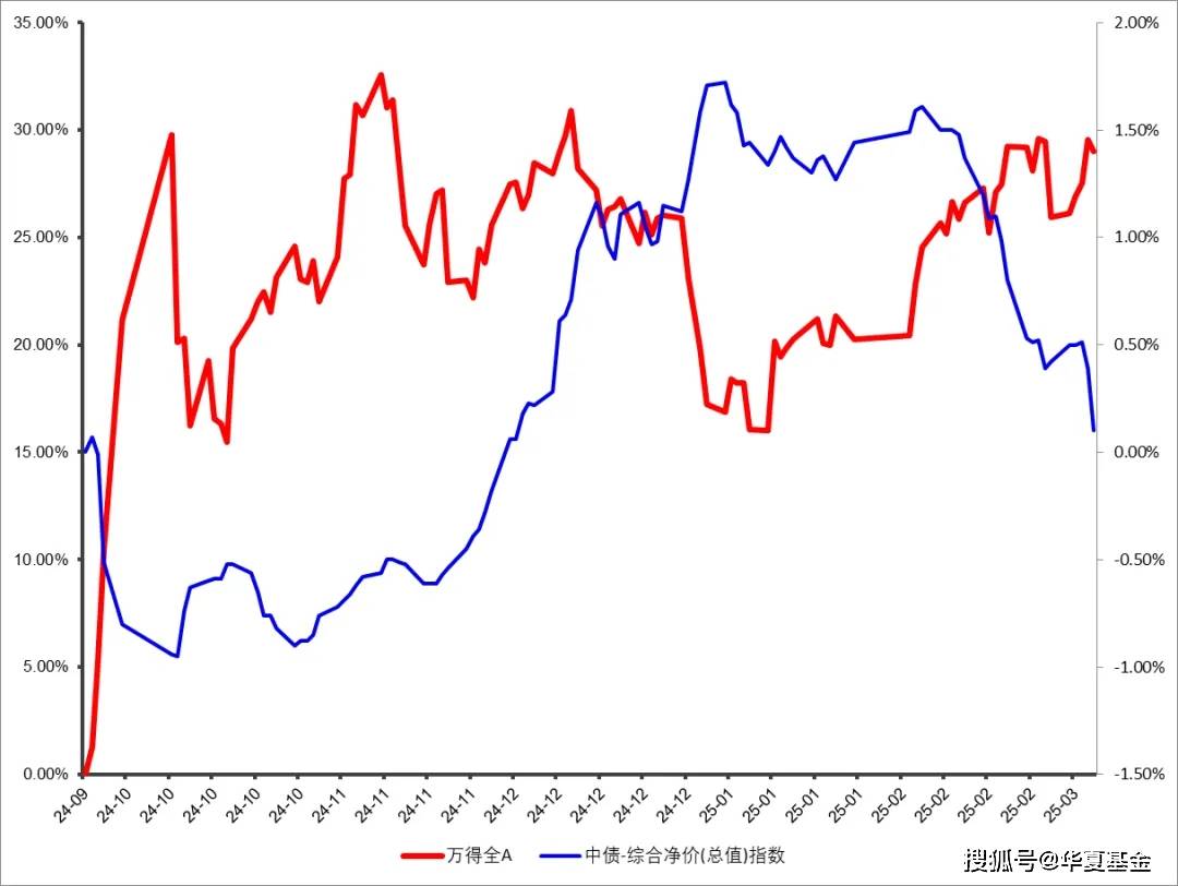 跷跷板效应显现 部分债基遭遇大额赎回