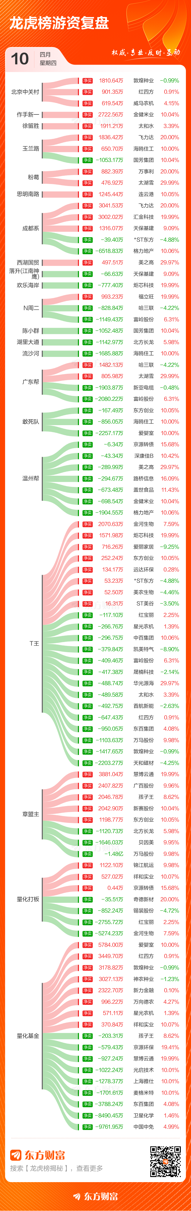 中证转债指数收跌0.7%，77只可转债收涨