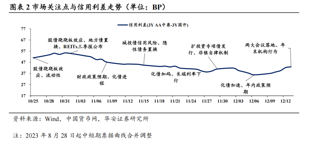 中证转债指数收跌0.7%，77只可转债收涨