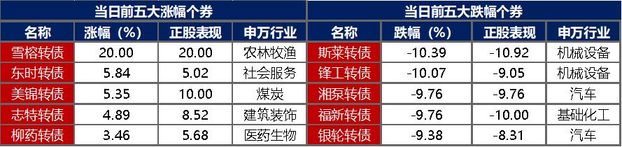 月末人民银行加大流动性投放 资金面相对宽松 债市修复