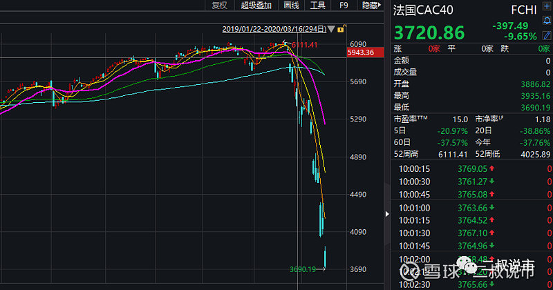 债市调整近尾声可向上找机会 白宫官员再度“围攻”鲍威尔 | 债圈大家说07.28