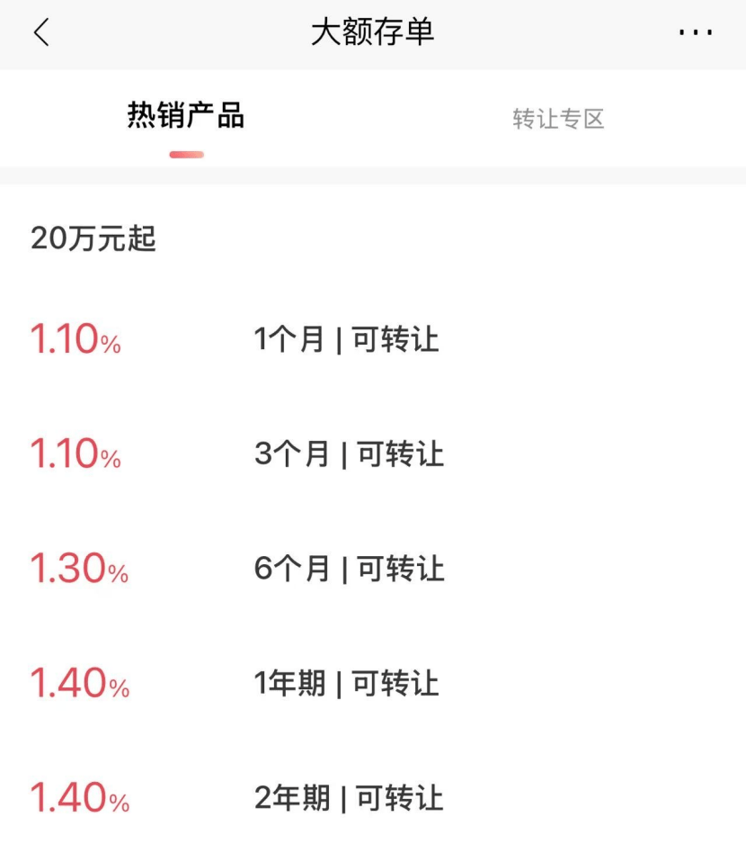 万亿存单到期引发利率抬升，1年期存单收益率最高升至1.68%