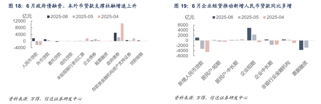 保险利率下调推长债配置，政治局会议或引“反内卷”预期 | 债圈大家说07.29