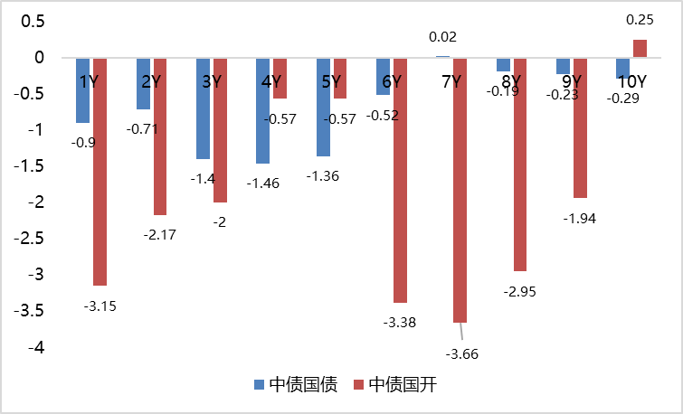 保险利率下调推长债配置，政治局会议或引“反内卷”预期 | 债圈大家说07.29