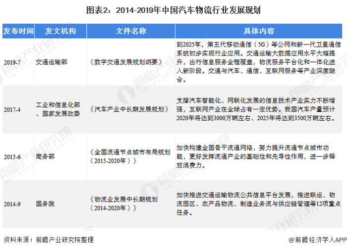 产地冷链物流政策将出 多产业迎利好