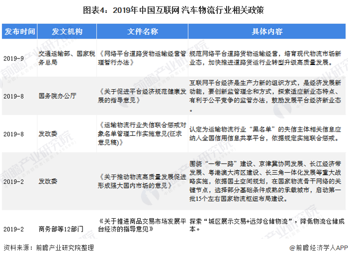 产地冷链物流政策将出 多产业迎利好