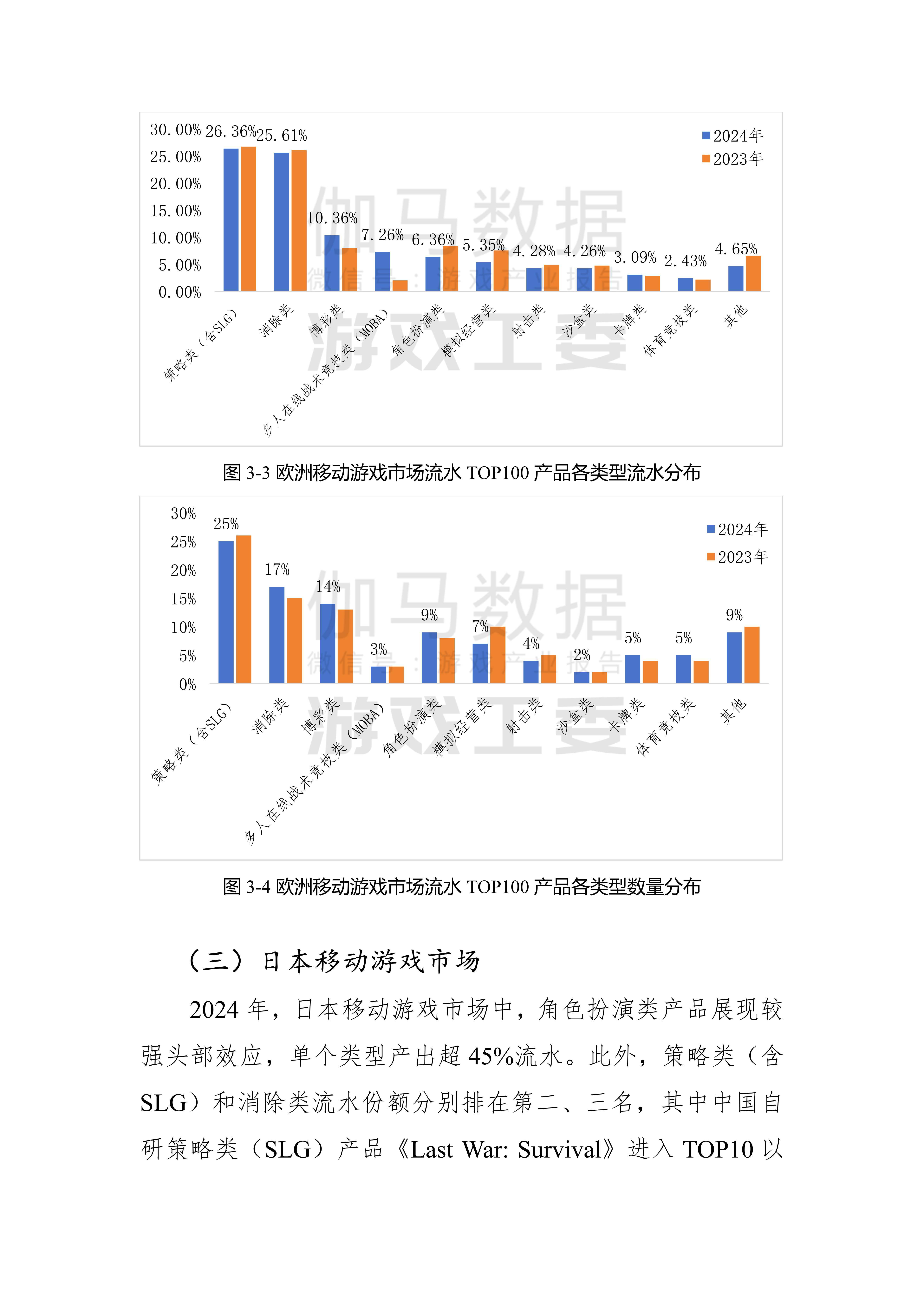贸促会研究院：中国游戏产业全球化进入“发力海外本土化”新阶段