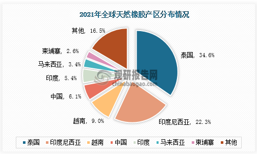 柬埔寨橡胶产业上半年创收超3亿美元