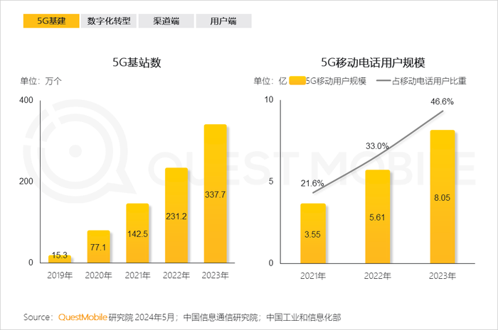 互联网行业高质量发展成效显著