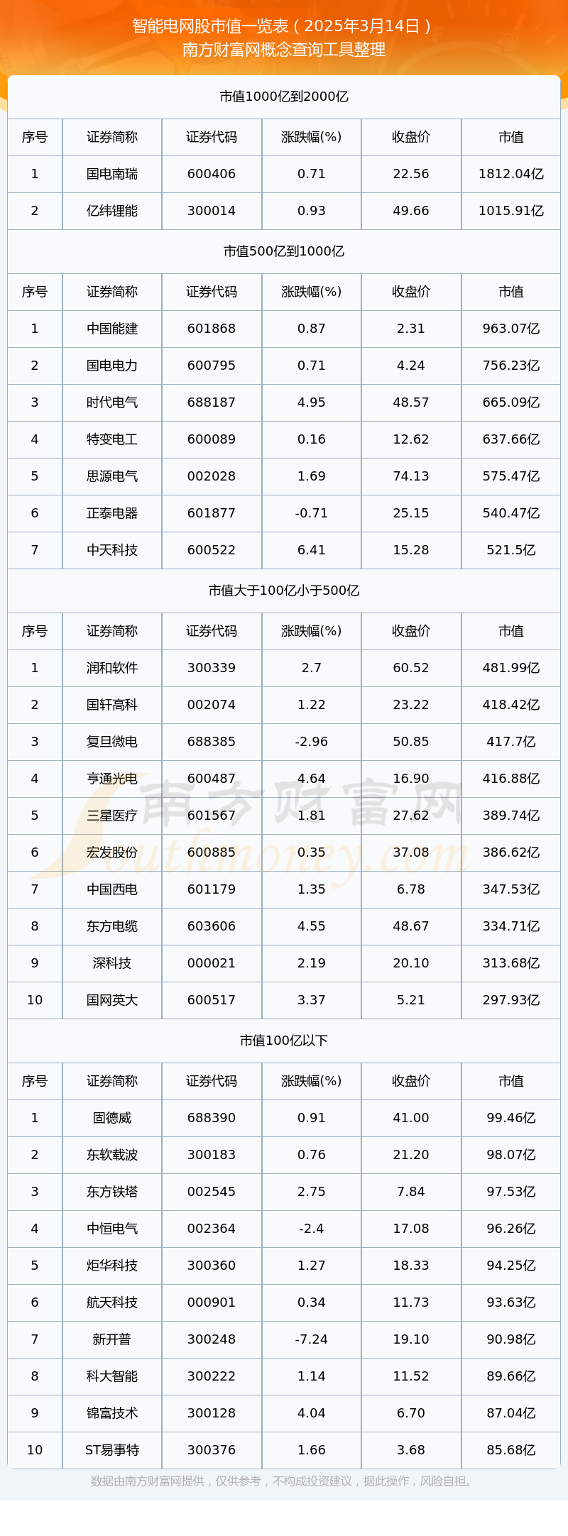 银河微电：截至2025年7月20日股东人数为6658户