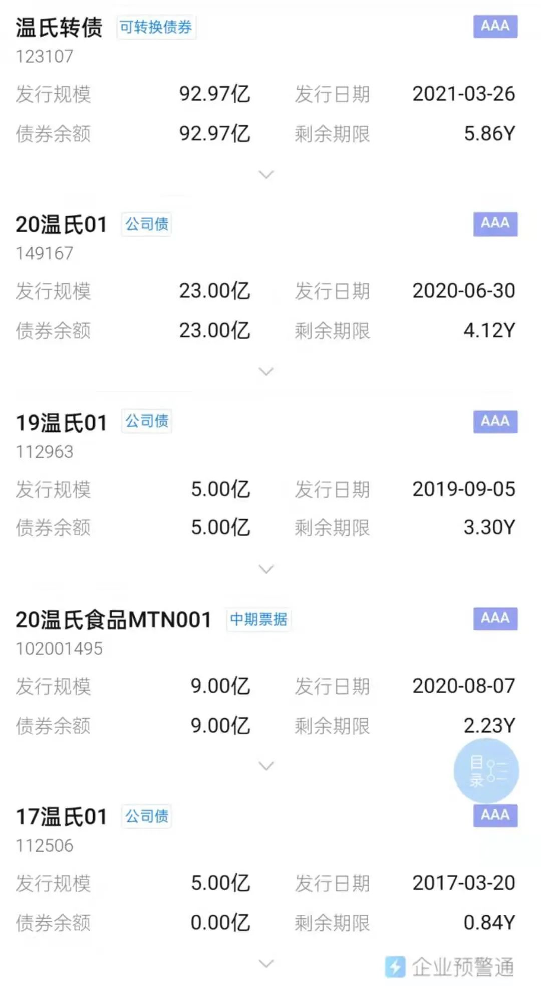 平遥农商行评级遭下调，信贷资产质量下滑、盈利能力减弱成主因