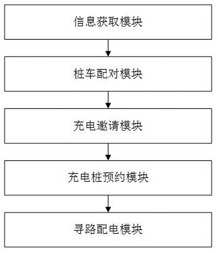 ST数源获得实用新型专利授权：“一种充电桩的液冷装置”