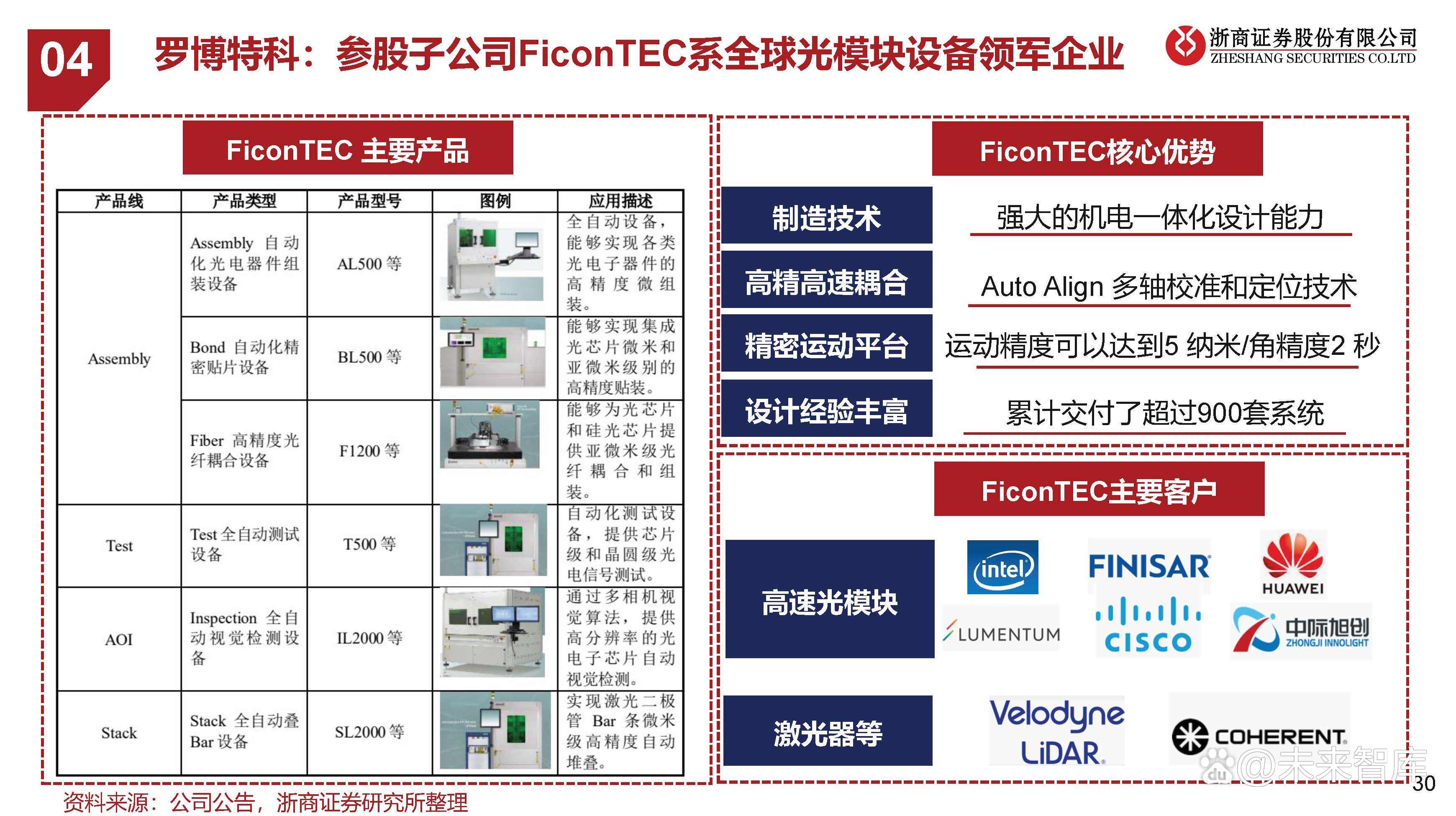 罗博特科获得外观设计专利授权：“自动化生产线（磷扩机型）”